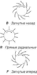 lopatki radial