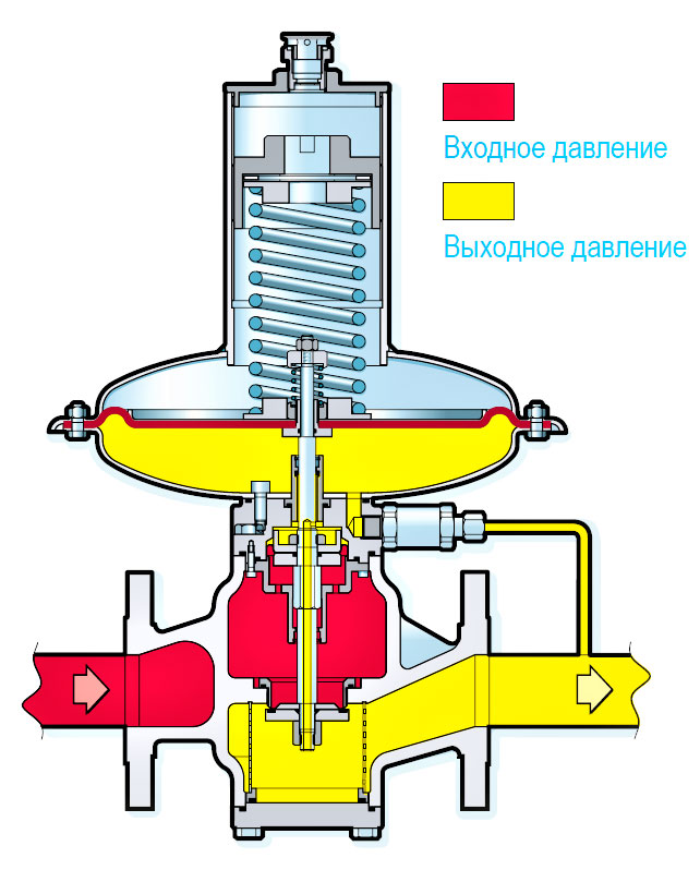 Конструкция регулятора RB 4000