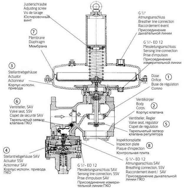 Конструкция регулятора давления газа типа RR16