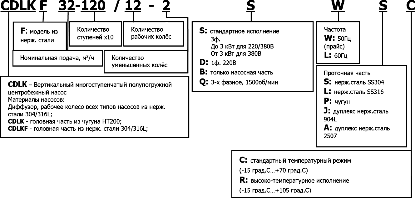 CDLKF