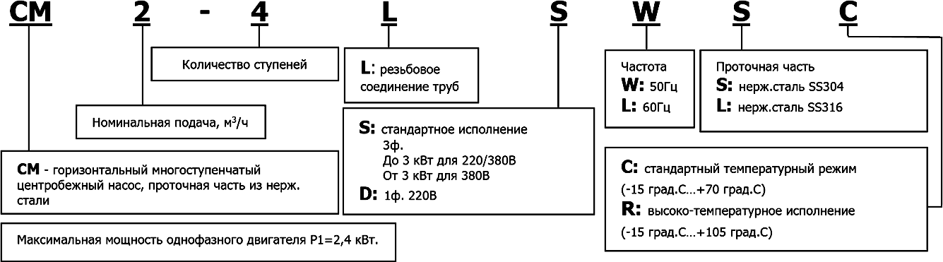 CM