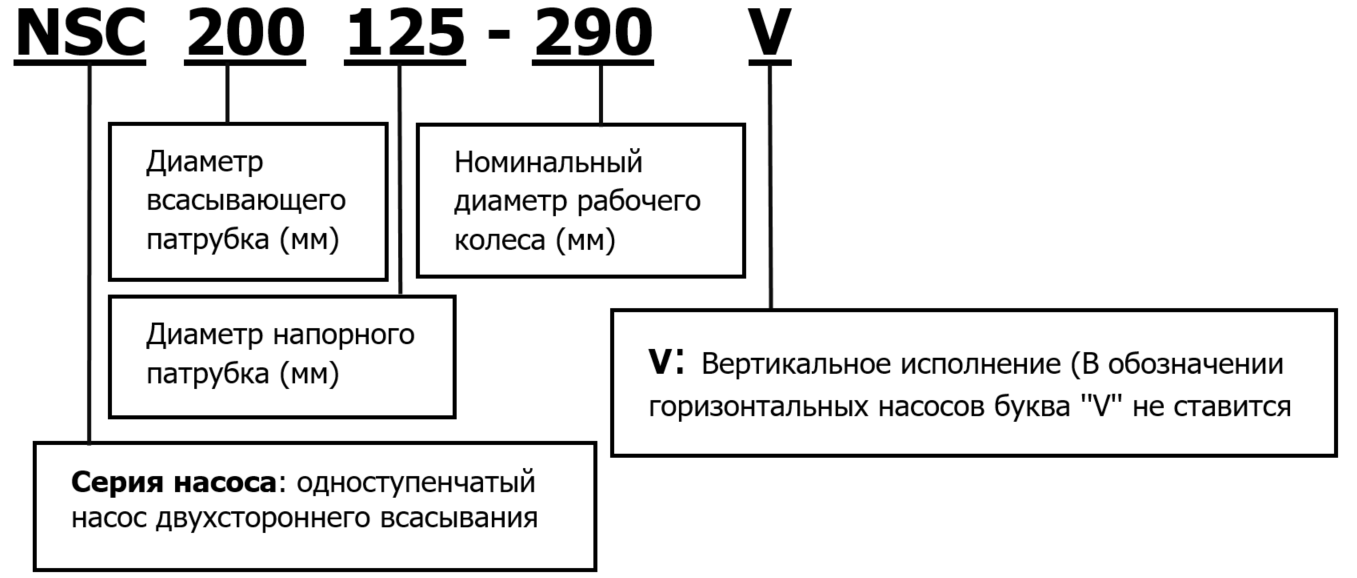 NSC
