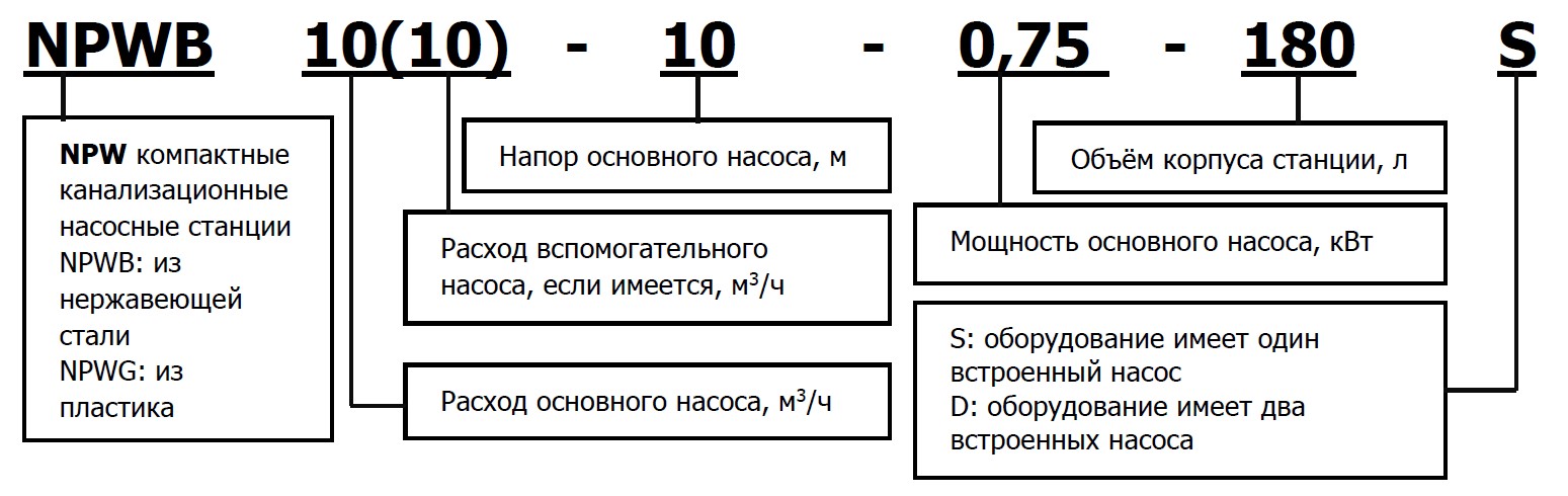 Markirovka NPW