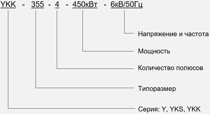 Markirovka