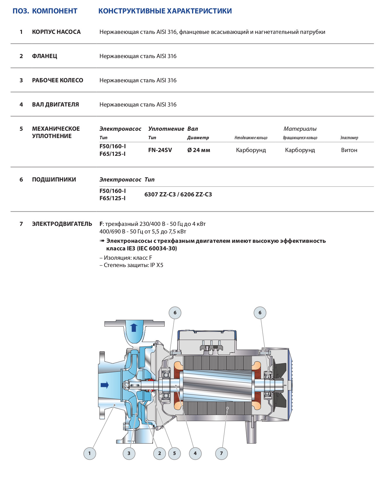 finox2
