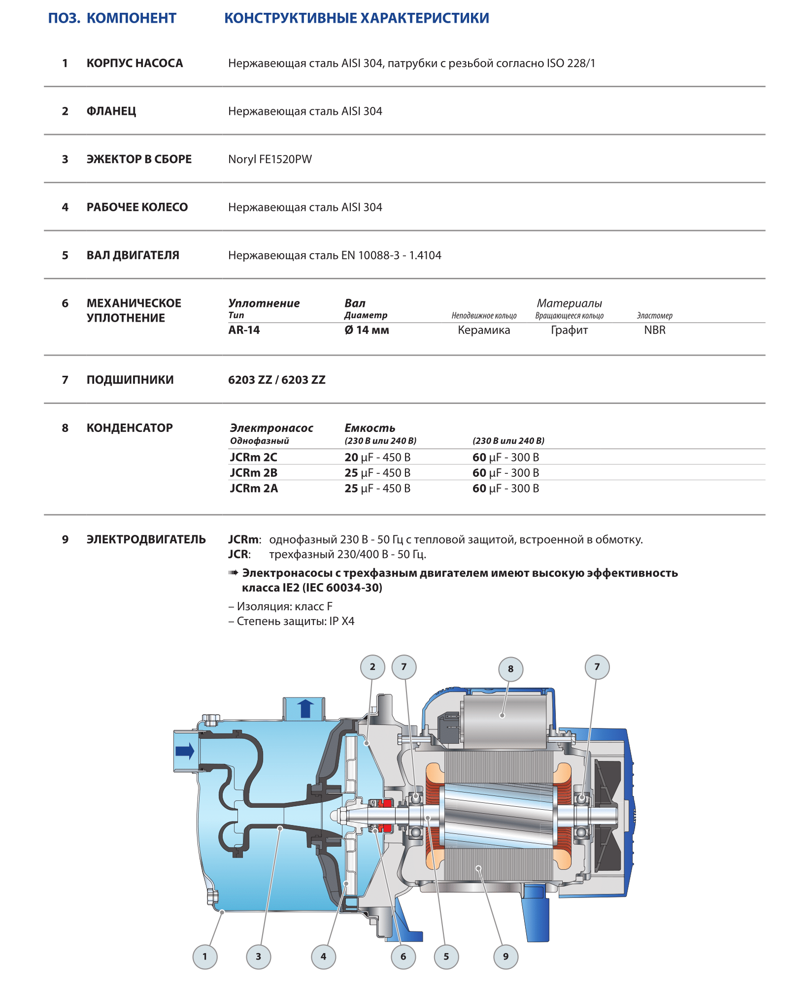 jcr2.2