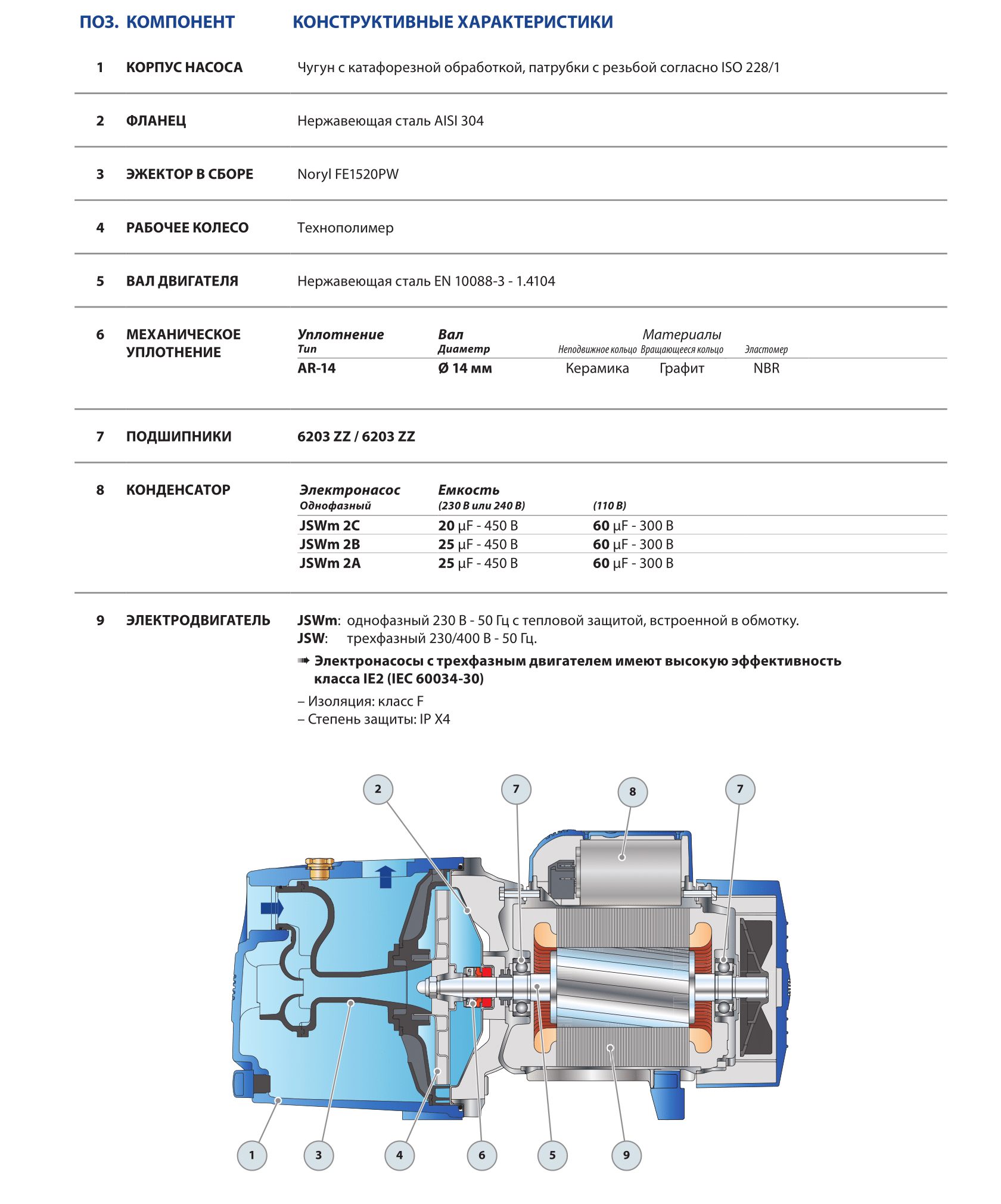 jsw2.2