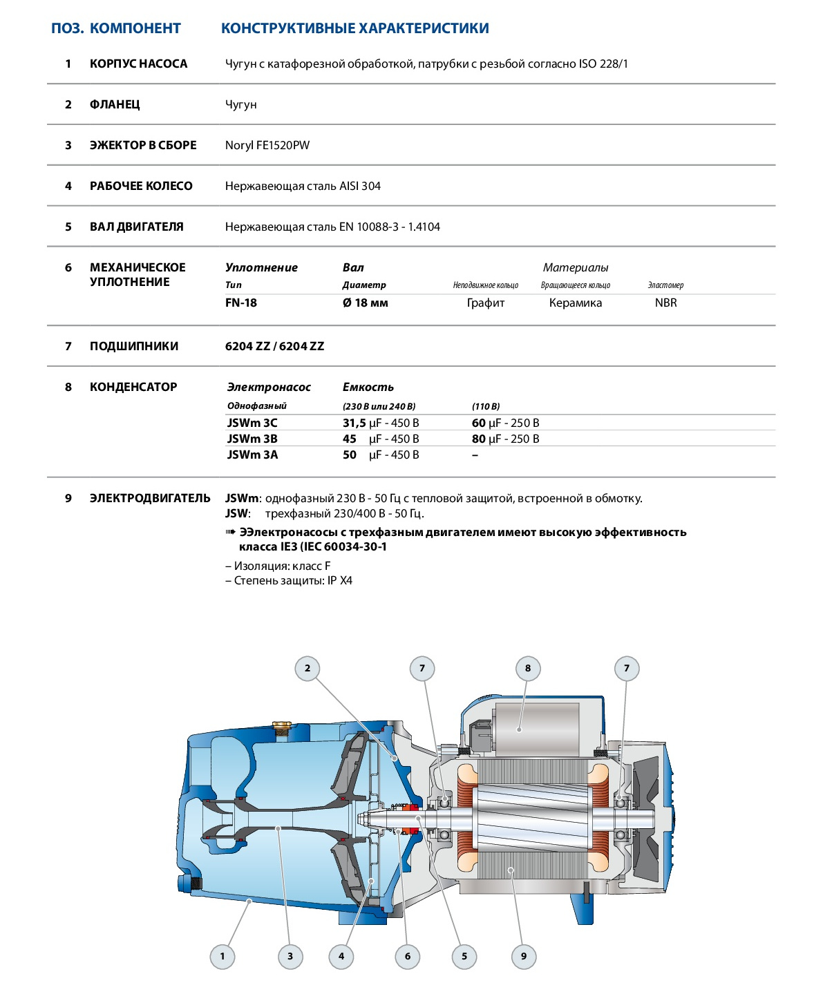 jsw3.2