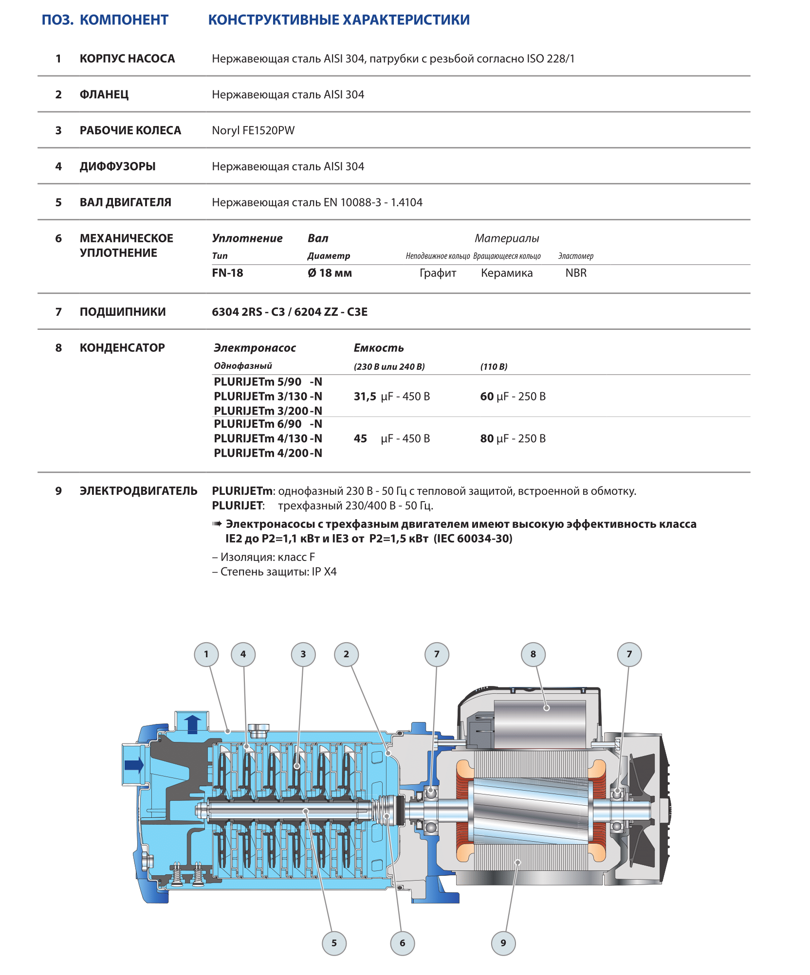 plurx2