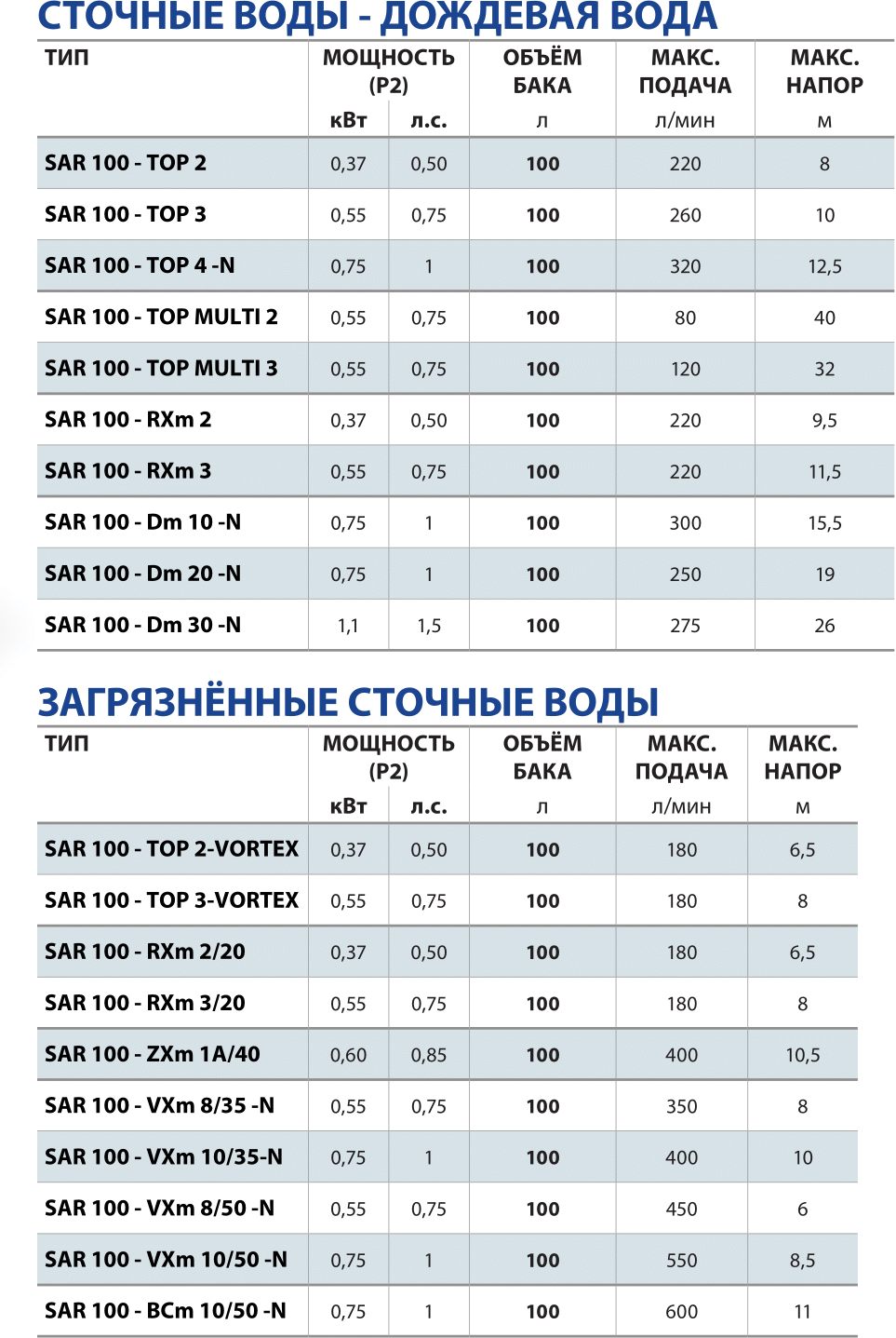 sar1001