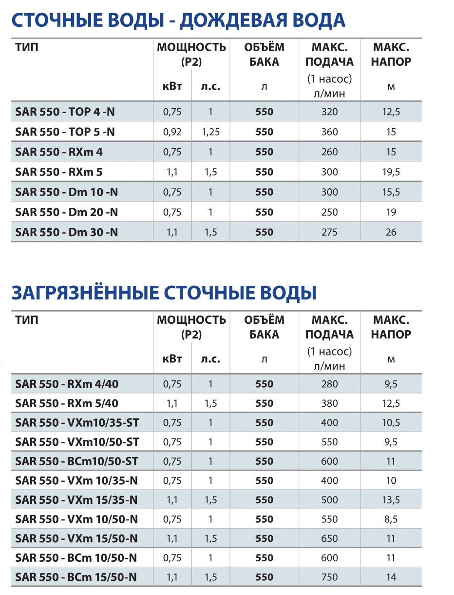 sar5501