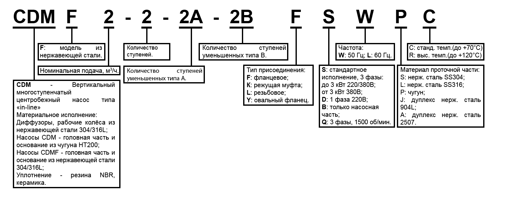 Markirovka