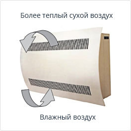 info condensation