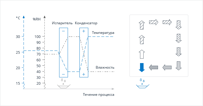 info condensation2