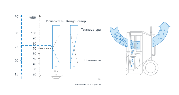 info condensation3